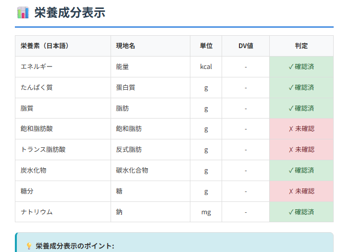 栄養成分表示もわかります